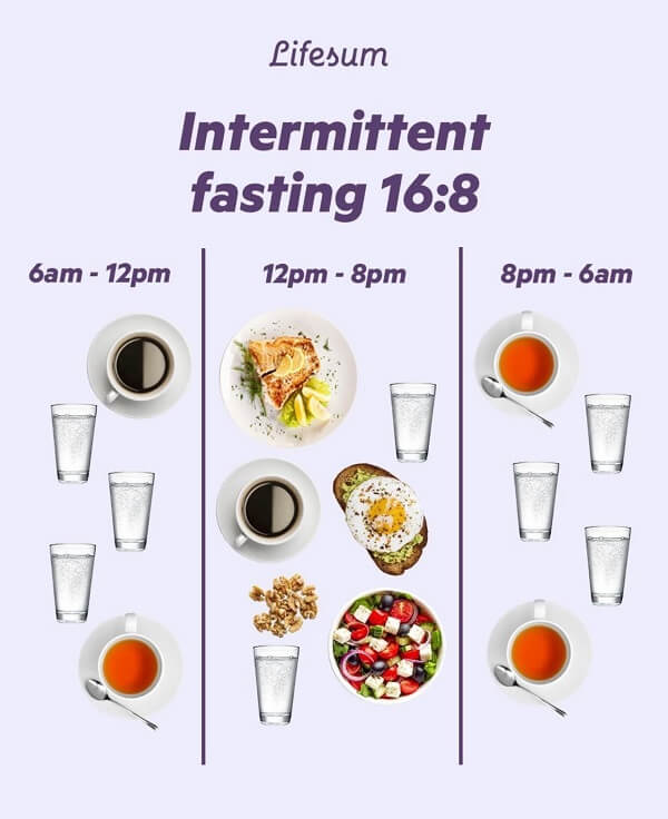 intermittent-fasting-16-8