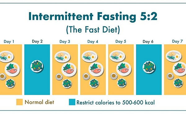 intermittent-fasting-5-2